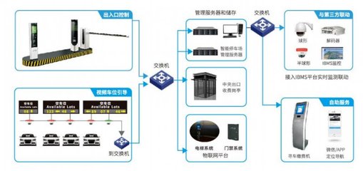 技術創新 | 達實智慧停車系統解決方案的多場景應用與物聯網技術研發