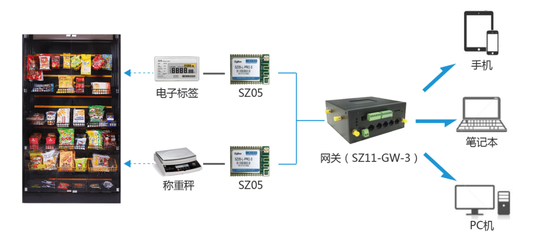 順舟智能 以物聯網技術賦能智慧便利店，開啟零售新紀元