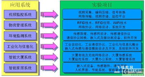 高校物聯(lián)網(wǎng)實驗中心建設(shè)解決方案——推動物聯(lián)網(wǎng)技術(shù)研發(fā)與人才培養(yǎng)