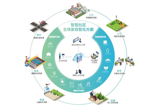 山水比德 以物聯網技術深耕江西，打造智慧社區新標桿