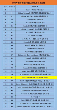 破局而出 重汽榮膺2019世界物聯網百強，彰顯中國智造新力量